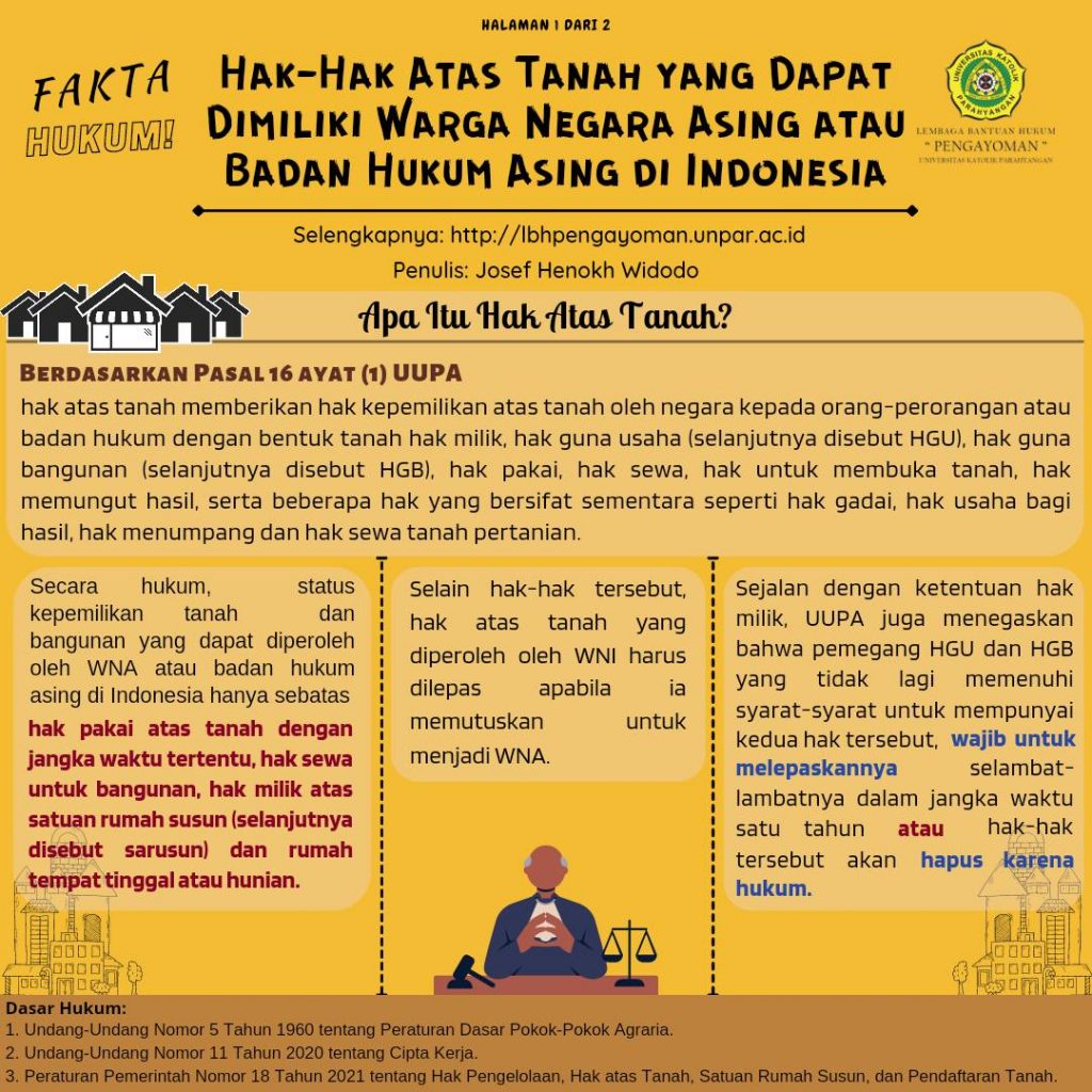 Hak-Hak Atas Tanah yang Dapat Dimiliki Warga Negara Asing atau Badan Hukum Asing di Indonesia